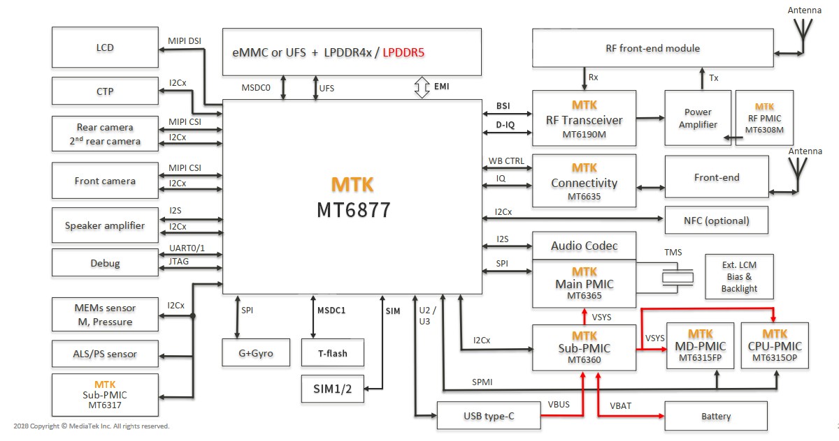 1677032856446209.jpg MT6877安卓智能核心板功能圖